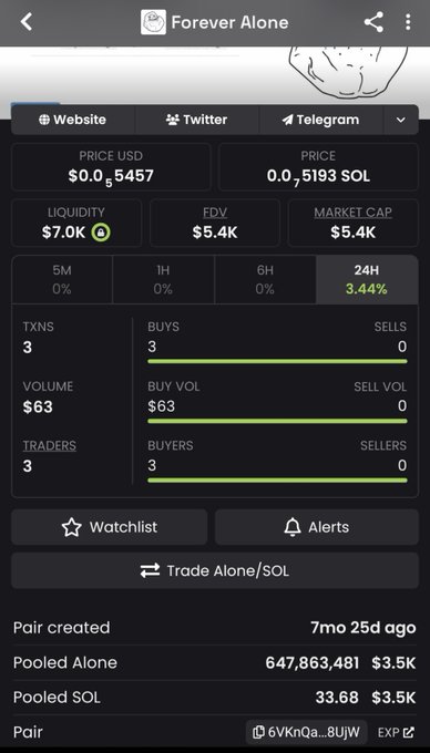 A mobile screenshot of a cryptocurrency trading app displaying data for a token named 'Forever Alone', showing a price of $0.0005457 and liquidity of $7.0K.