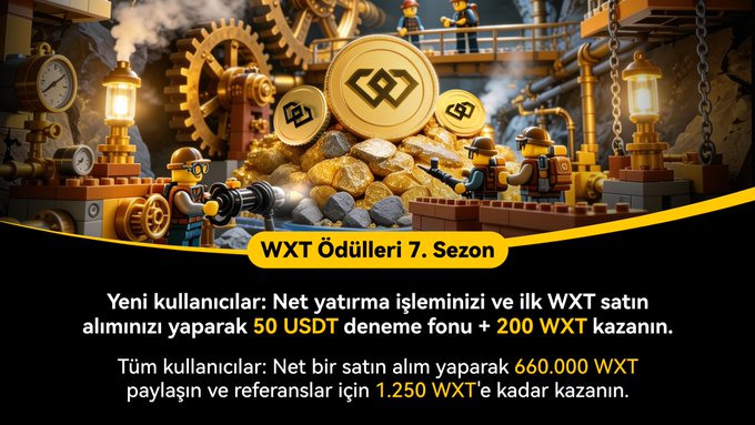 A promotional banner for "WXT Ödülleri 7. Sezon" featuring gold coins and cartoon miners, advertising rewards of "50 USDT" for new users and "1.250 WXT" for referrals in Turkish.