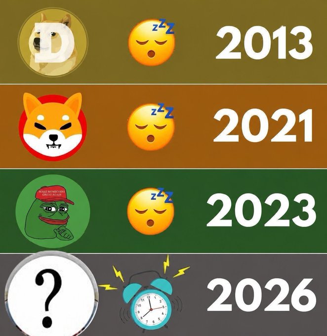 A meme graphic shows cryptocurrency mascots through years: Dogecoin (2013), Shiba Inu (2021), Pepe (2023), and an unknown coin (2026) accompanied by sleeping and alarm clock emojis.