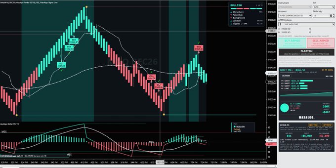 A financial trading interface displaying a candlestick chart with various technical indicators and labels such as 'BUY ARMED,' 'SELL ARMED,' and 'Daily Sell,' along with trade account information on the right panel.