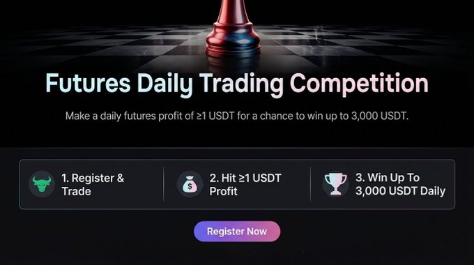 Promotional banner for a 'Futures Daily Trading Competition' offering up to 3,000 USDT daily for users who register, trade, and hit ≥1 USDT profit, with a 'Register Now' button.