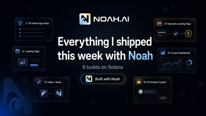 A promotional graphic for Noah.AI titled 'Everything I shipped this week with Noah - 6 builds on Solana', highlighting six numbered projects including Solana App Ideas, Landing Page, Fable + Noah, Payments Landing Page, Crypto Dashboard, and AI Portfolio Copilot.