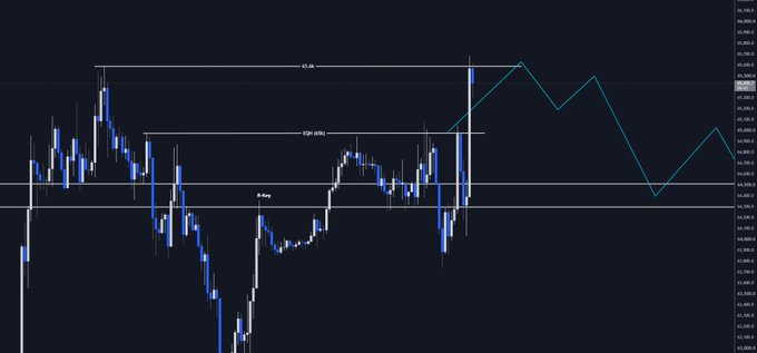 A financial candlestick chart displays price action for $BTC with three key horizontal levels marked: "FVG (BSL)" at the top, "FVG (SSL)" in the middle, and "B-Key" at the bottom, with a cyan zigzag line projecting a potential price trajectory downward before reversing upward, illustrating the bearish scenario being invalidated as $BTC breaks above the upper resistance level.