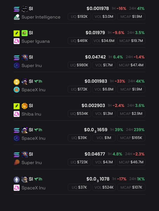 The image displays a cryptocurrency tracking list showing multiple memecoins all using the "SI" ticker symbol, including Super Intelligence ($0.001978), Super Iguana ($0.01979), Super Inu ($0.04742), SpaceX Inu, Shiba Inu, and several other variants with varying prices, volumes, and market caps ranging from $107K to $47.4M. This perfectly illustrates the post's observation about "SI" memecoin saturation, as every listed token—despite vastly different market caps and chain origins—shares the same "SI" abbreviation, highlighting how oversaturated and confusing the memecoin landscape has become.