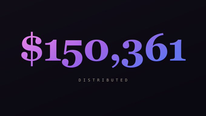 A graphic displaying '$150,361' in large purple gradient text with 'DISTRIBUTED' written below in smaller text on a dark background.