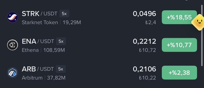 The image displays a cryptocurrency trading interface showing three tokens with their USDT pairs and 5x leverage: STRK (Starknet Token) at 0.0496 ₺2.4 with +18.55% gain, ENA (Ethena) at 0.2212 ₺10.72 with +10.77% gain, and ARB (Arbitrum) at 0.2106 ₺10.22 with +2.38% gain. The green percentage indicators visually reinforce the post's bullish sentiment about holding ENA and ARB for continued profits while exercising patience.