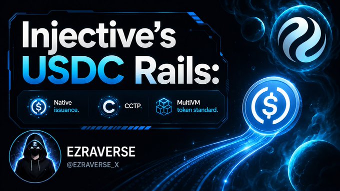 The image is a promotional graphic titled "Injective's USDC Rails:" highlighting three key features—native issuance, CCTP, and the MultiVM token standard—along with the creator's handle "EZRAVERSE (@EZRAVERSE_X)," visually tying into the post's focus on unpacking how USDC actually functions natively on the Injective blockchain.
