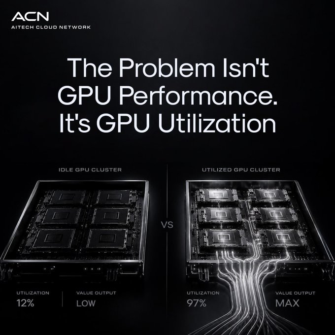 The image shows two computer chips, each with a different usage value as depicted by the accompanying text in the image. The text indicates that the dedicated GPU running at 100% capacity can provide better utilization than an idle GPU, making it more efficient for AI teams. However, both chips show low utilization and low value output, which may not be ideal for optimizing AI workloads or achieving maximum performance. It seems as though there is a challenge in balancing the need to invest in dedicated GPUs with the potential risks associated with idle GPUs sitting underutilized during specific training demands.