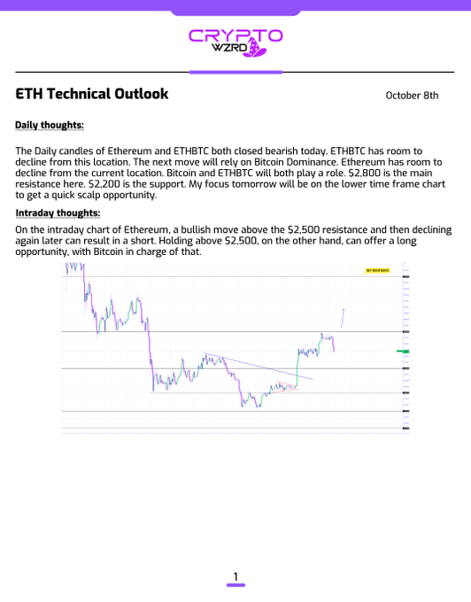 A 'CRYPTO WZRD' ETH Technical Outlook report dated October 8th, featuring a candlestick chart and bearish analysis of Ethereum and ETHBTC with $2,200 and $2,800 price levels mentioned.