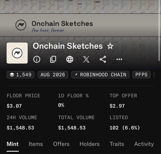 The screenshot displays the "Onchain Sketches" NFT collection page, showing a floor price of $3.07, 24H and total volume of $1,548.53, and 102 items listed (6.6%) on the Robinhood Chain, with 1,549 items available to mint. This aligns with the post's commentary on the collection, highlighting its smooth performance and encouraging those with allowlist access to mint.