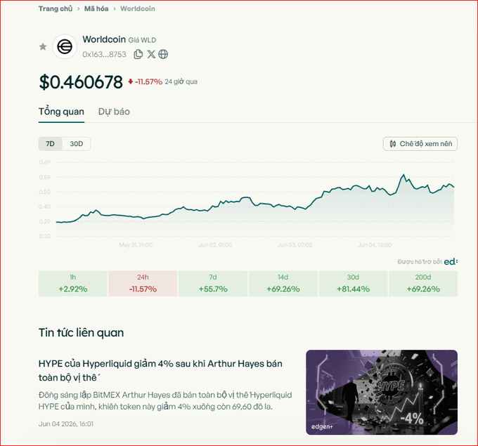 The image depicts a screenshot of a website that displays information about Worldcoin and its market analysis. A graph and table are present, showing various trends and prices for Worldcoin tokens over time. The website also offers token quotes from cryptocurrency exchanges.