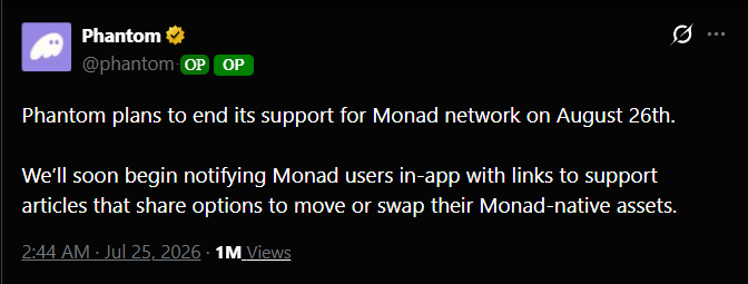 A screenshot of a post from Phantom (@phantom) on X dated July 25, 2026, with 1M views, announcing that Phantom will end its support for the Monad network on August 26th and will begin notifying Monad users in-app with support articles for moving or swapping their Monad-native assets.