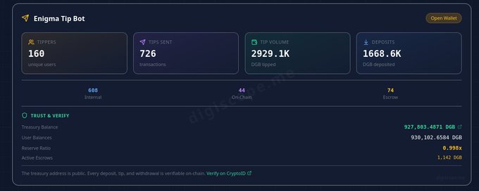 The image shows a screenshot of an ERC-20 Tip Box which appears to be a summary or dashboard displaying various information about a person's tip collection, including balances and transactions. The tip box contains financial data such as balances, amounts, and transactions.