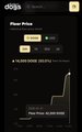 The image shows a Dolla platform screenshot displaying the Doginal Dogs (DELIST) floor price chart, highlighting a notable price increase with 27 sales noted on the chart. This visually supports the post's claim of a 90% surge in the Doginal Dogs floor price, with the upward-trending line on the chart reflecting the recent market momentum over the past two days.