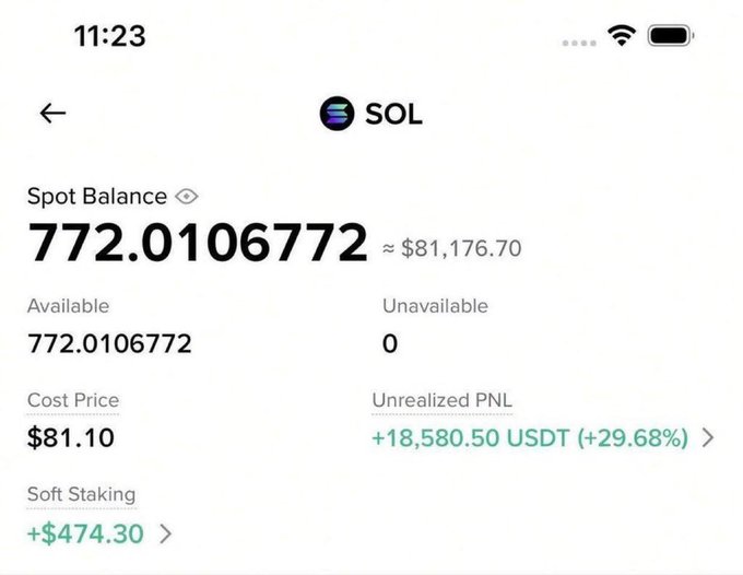 The image shows a cryptocurrency wallet screen displaying a Spot Balance of 772.0106772 SOL (≈$81,176.70), with a cost price of $81.10, unrealized profit of +18,580.50 USDT (+29.68%), and +$474.30 in soft staking rewards. It appears to be used as proof of holdings to establish credibility for an airdrop giveaway promising to send SOL to the first 1,200 commenters who drop their wallet addresses.
