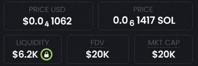 A screenshot of a cryptocurrency tracking dashboard displaying Price USD at $0.041062, Price 0.061417 SOL, Liquidity $6.2K, FDV $20K, and Market Cap $20K.
