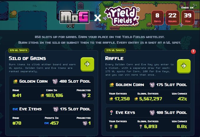 A promotional webpage for the 'MoG x Yield Fields' collaboration, showing 850 WL spots available via a Silo of Grains or Raffle, with a countdown of 8 days, 22 hours, 39 minutes, and details on Golden Corn (#41 rank, 183,106 corn) and Eve Keys (0 entries) entries.