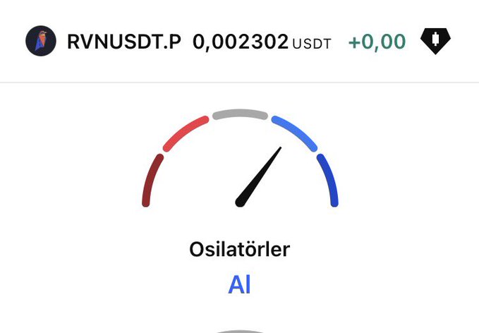 A cryptocurrency trading screen showing 'RVNUSDT.P' at 0.002302 USDT with +0.00 change, featuring a gauge labeled 'Osilatörler' pointing to 'AI'.