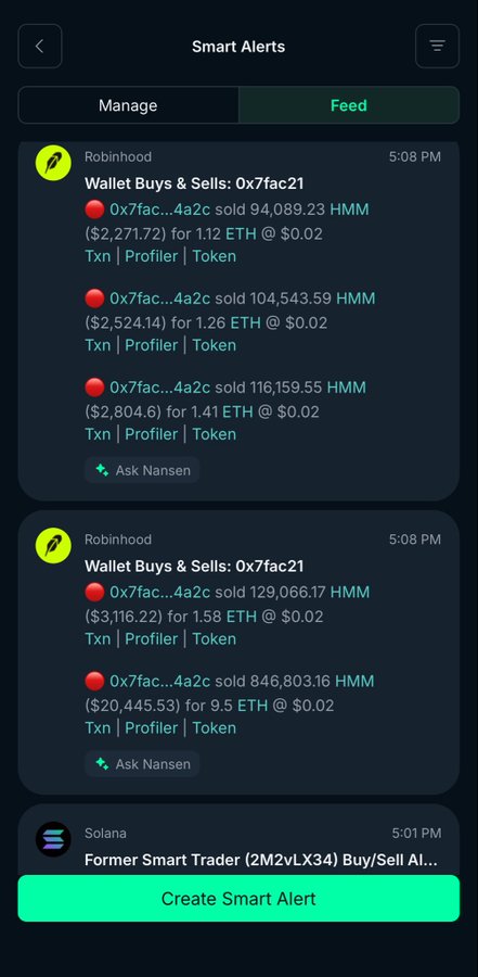 A mobile app screenshot showing "Smart Alerts" with a feed of Robinhood wallet notifications for address 0x7fac21, detailing large sales of HMM tokens for ETH, with links to Txn, Profiler, and Token, and an "Ask Nansen" button.
