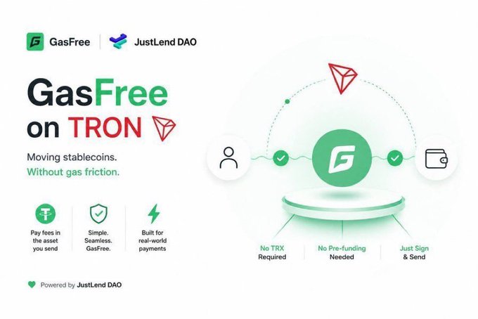A promotional graphic for "GasFree on TRON" by JustLend DAO, highlighting features like "Pay fees in the asset you send", "No TRX Required", and "No Pre-funding Needed" next to a diagram of a stylized 'F' logo.