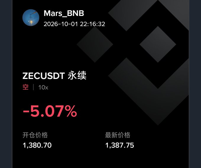 A screenshot from user 'Mars_BNB' dated 2026-10-01 shows a ZECUSDT perpetual futures trade with a short position (空) at 10x leverage, displaying -5.07% with an opening price of 1,380.70 and latest price of 1,387.75.