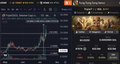 A screenshot of Binance's BTC/USDT chart shows Bitcoin's price around $63,025, while a side panel displays a Token Rankings page highlighting "TRIPLET" tokens from the "Tung Tung Tung Sahur" collection, tied to the viral brainrot meme referenced in the post about $TRIPLET's lasting relevance.