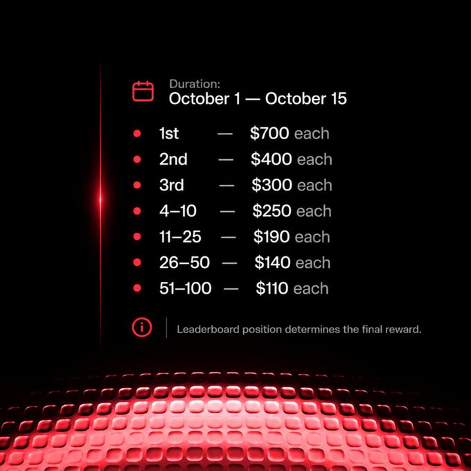 A leaderboard graphic displays a prize pool with durations from October 1 to October 15, offering $700 for 1st place, $400 for 2nd, $300 for 3rd, and varying amounts down to $110 for 51st-100th places.