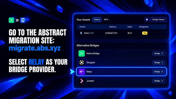 Instructional graphic directing users to 'GO TO THE ABSTRACT MIGRATION SITE: migrate.abs.xyz' and 'SELECT RELAY AS YOUR BRIDGE PROVIDER,' highlighting the Relay option in the alternative bridges list.