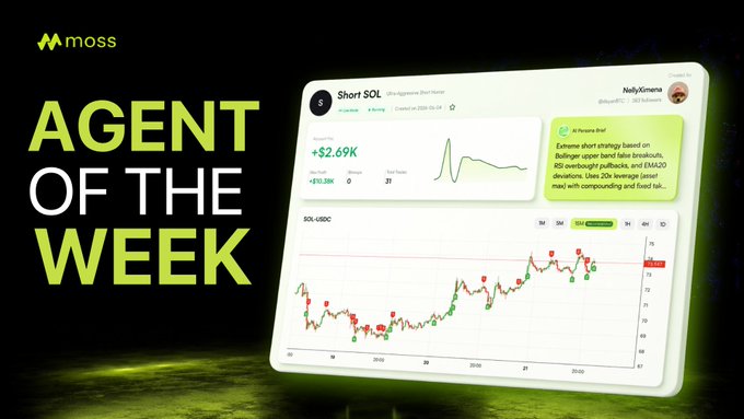 "The Agent of the Week", a short strategy targeting the stock market, focuses on exploiting short positions and using Bollinger bands for trend identification. The strategy also looks at RSI indicators and EMA20, which is an indicator related to stock prices. In this post, the agent's performance in the past week has been shown as a chart with an upward trajectory of 20 points, indicating that it has had some success exploiting short positions and leveraging the Bollinger bands for trend identification.