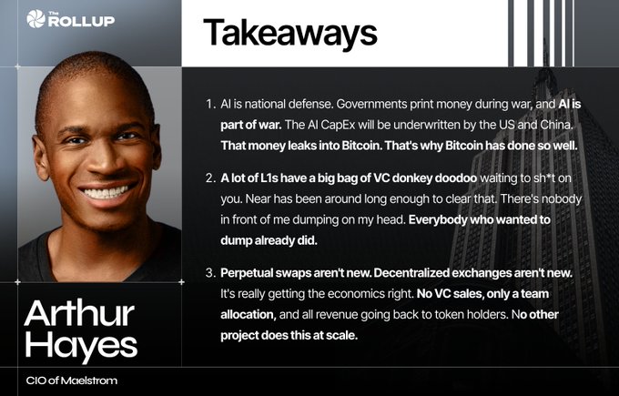 The image features a man with a bald head smiling for the camera while wearing a black shirt. The background of the image shows a city skyline, suggesting that they are located in an urban area. Below the man's photo, there is text that reads "TAKEWAYS" and "Arthur Hayes shares his take on Bitcoin, NEAR, and why getting the token economics right is the whole game." This suggests that Arthur Hayes has written a post about Bitcoin or cryptocurrency, possibly discussing its implications for token economies.