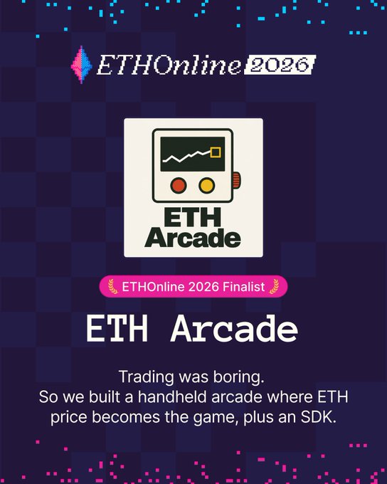 The image shows an ETHOnline 2026 finalist announcement for "ETH Arcade," a project featuring a handheld arcade device where ETH price becomes the game, along with an SDK. This relates to the post by showcasing one of the hackathon finalist projects from ETHGlobal, celebrating the creator's fourth time as a finalist with "Team Somehow."