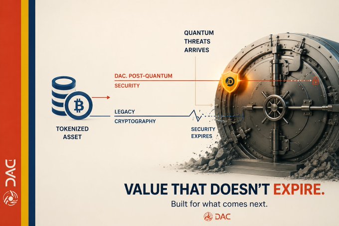 A DAC marketing infographic titled 'VALUE THAT DOESN'T EXPIRE. Built for what comes next' illustrating tokenized assets and DAC post-quantum security versus legacy cryptography as quantum threats arrive.