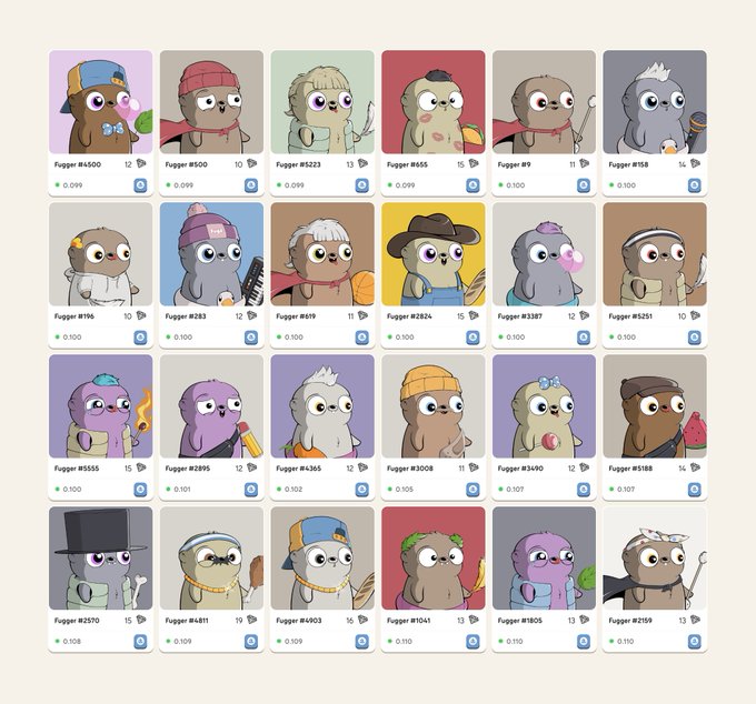 A grid of 24 collectible Fugger NFT character cards, each featuring unique art with various accessories (hats, weapons, food) and labeled with identifiers like "Fugger #4500" through "Fugger #2259," along with a price of approximately 0.099-0.110 — visually representing the collectible NFT inventory within the newly launched Fugz Collector Hub where users can collect, connect, and create to climb ranks and earn rarity-based badges.