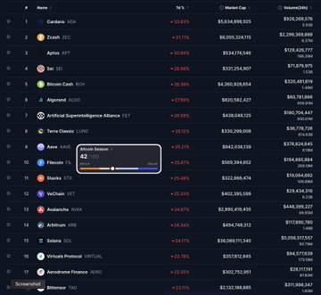 "The image is a chart displaying Bitcoin price trends."