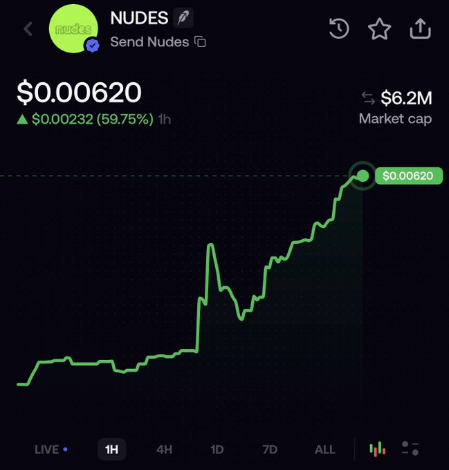 A mobile crypto chart shows the token "NUDES" at $0.00620, up 59.75%, with a market cap of $6.2M and a green price line trending upward over 1 hour.