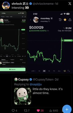 A screenshot of a social media feed shows a meme account posting 'interesting 👀' alongside crypto price charts featuring ticker '$MOONKEY' at $0.00129.