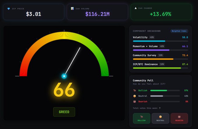 A website about cryptocurrency trading that has a scorecard showing $11,201.93.