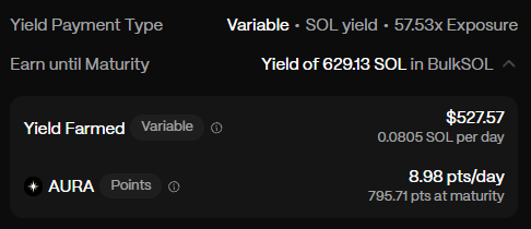 A crypto yield interface showing 'Yield Payment Type: Variable', 'Earn until Maturity' with a SOL yield of 57.53x exposure, $527.57 in yield farmed (0.0805 SOL per day), and AURA Points accumulating at 8.98 pts/day for 795.71 pts at maturity.