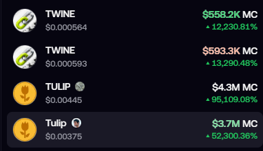 A cryptocurrency price list showing TWINE token at $0.000564 ($558.2K MC, +12,230.81%) and TULIP token at $0.00445 ($4.3M MC, +95,109.08%) with significant green gains.