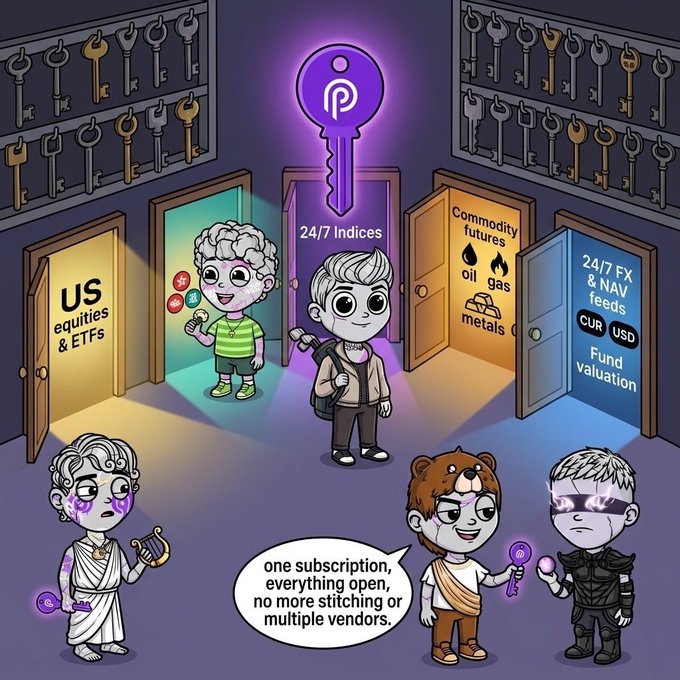Cartoon illustration of cartoon characters standing before doors labeled "US equities & ETFs", "24/7 Indices", "Commodity futures", and "24/7 FX & NAV feeds", with a speech bubble stating "one subscription, everything open, no more stitching or multiple vendors."