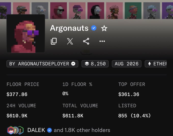 Profile page for the 'Argonauts' NFT collection showing 8,250 items on Ethereum, with a floor price of $377.86, top offer of $361.36, and 24H volume of $610.9K.