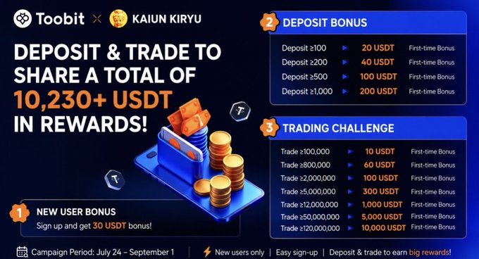 A Toobit x Kaiun Kiryu promotional banner advertising deposit bonuses up to 200 USDT and trading challenge rewards totaling over 10,230 USDT.