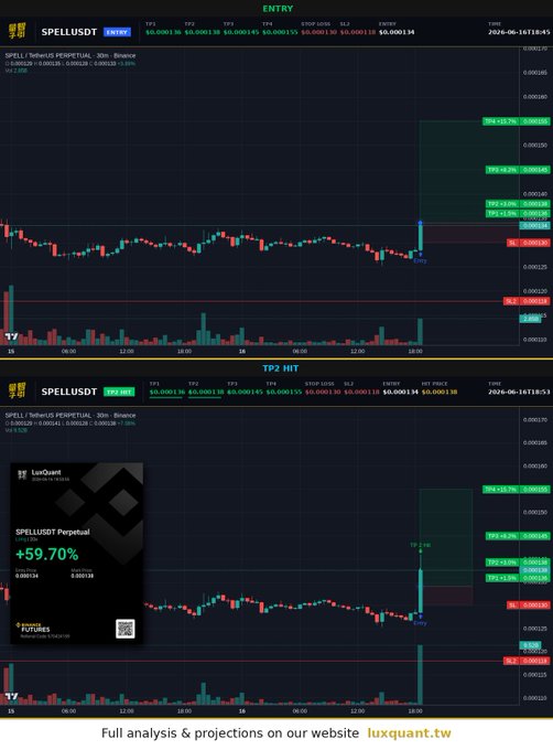 In the image, there are two stock charts displayed side by side with data about SPELL (specifically, its price). The first chart shows SPELL's price moving upwards, while the second chart indicates a drop in value. The image also includes text that mentions full analysis and projections on the website. It seems to be an explanation or forecast for why SPELL is going up or down based on the stock charts provided in the image. The image provides context about what is happening with SPELL's price movement, but it does not provide enough information to make a definitive conclusion about its future performance.