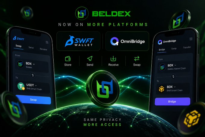 Promotional graphic for 'BELDEX' cryptocurrency, headlined 'NOW ON MORE PLATFORMS,' showcasing integrations with 'SWFT WALLET' and 'OmniBridge,' with mobile app screenshots demonstrating swap and bridge functions and the tagline 'SAME PRIVACY MORE ACCESS' at the bottom.