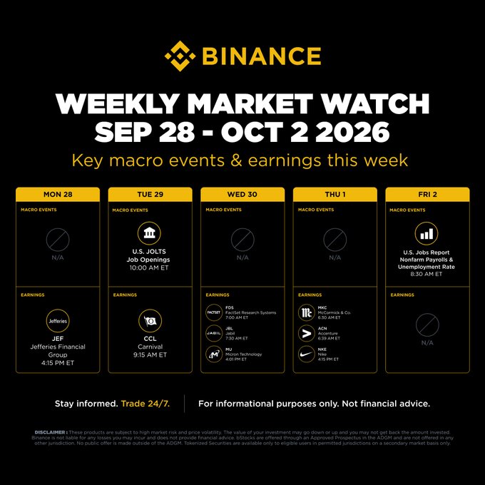 Binance Weekly Market Watch infographic for Sep 28 - Oct 2, 2026, listing key macro events (U.S. JOLTS Job Openings on Tue, U.S. Jobs Report on Fri) and earnings (Jefferies, Carnival, Fox, McCormick, McDonalds, Accenture, and Nike) scheduled throughout the week.