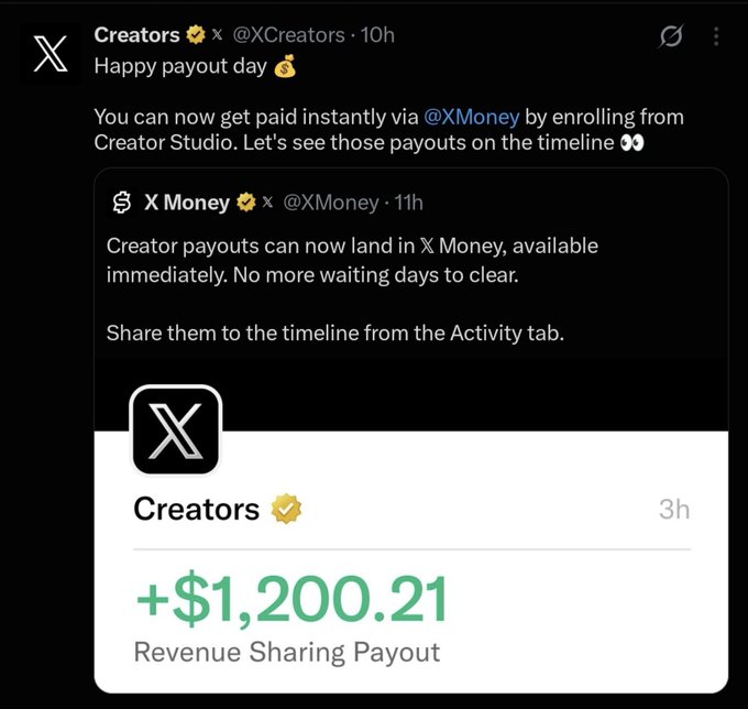 A screenshot shows a Creators tweet saying 'Happy payout day' and mentioning X Money, quoting a post about creator payouts being available immediately, alongside an image showing a +$1,200.21 Revenue Sharing Payout.