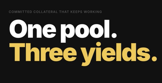 The image displays bold promotional text reading "COMMITTED COLLATERAL THAT KEEPS WORKING" as a subtitle, with the main headline "One pool. Three yields." in large white and yellow lettering on a black background. This visually reinforces the post's message about how a single pool of USDC capital can simultaneously generate 5% yield on Morpho, 6.9% on a 3F bridge auction, and back Symbiotic obligations—demonstrating that staked collateral can continue earning rather than going idle.