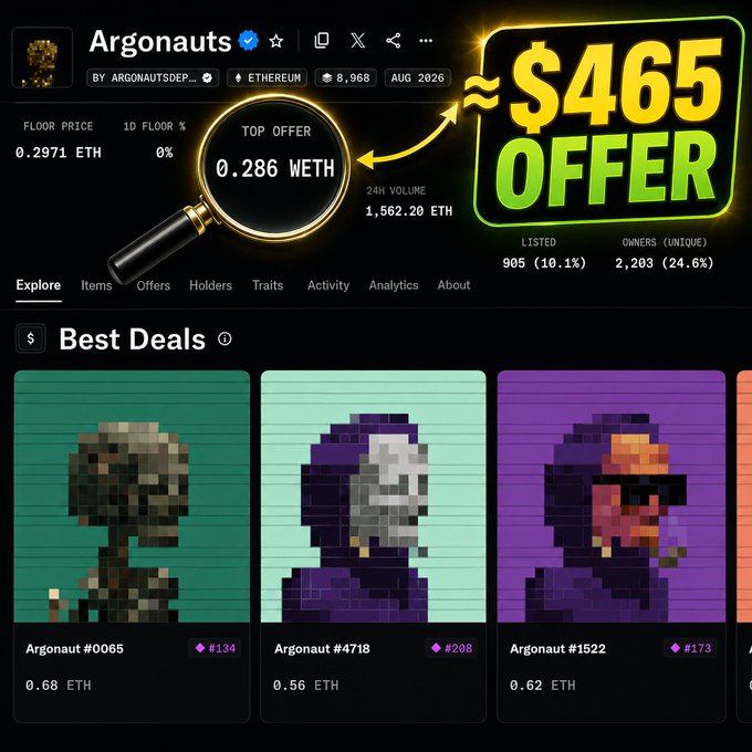 An NFT marketplace listing shows the "Argonauts" collection on Ethereum with a floor price of 0.2971 ETH, 24H volume of 1,562.20 ETH, and a highlighted "$465 Offer" on the top offer of 0.286 WETH, illustrating how NFT flipping ranks high among the most volatile ways to make—or lose—money, outranking even perps and prediction markets.