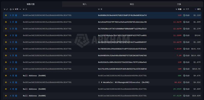A screenshot of a blockchain explorer (Arbiscan) showing a list of transactions on the Arbitrum network for address 0x5ECeE3662135342dCEa10b668649899c3EA73791, displaying transaction hashes, timestamps, values, and fees in ETH. The post references $CLO, suggesting the user is monitoring wallet activity related to the Callisto Network (CLO) token or another CLO-related transaction history.