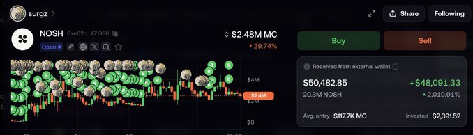 A trading interface showing the NOSH token (contract 0xe02c...471386) with a $2.48M market cap, up 29.74%, displayed alongside a price chart with red and green candles and a portfolio entry showing $50,482.85 received from an external wallet.